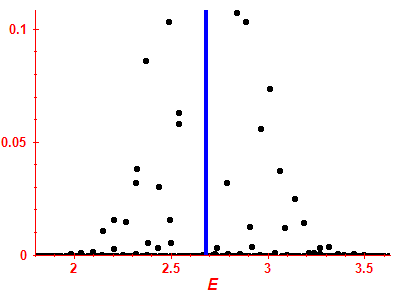 Strength function